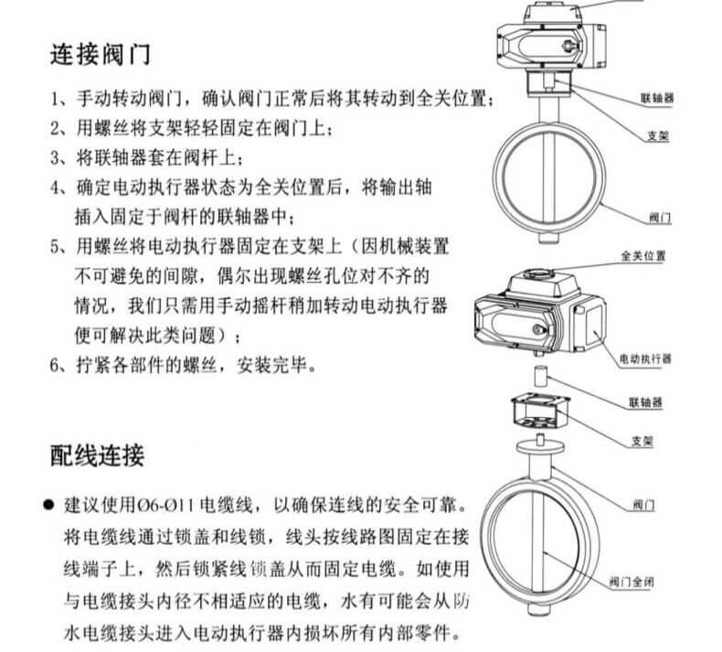 电动四氟蝶阀_12