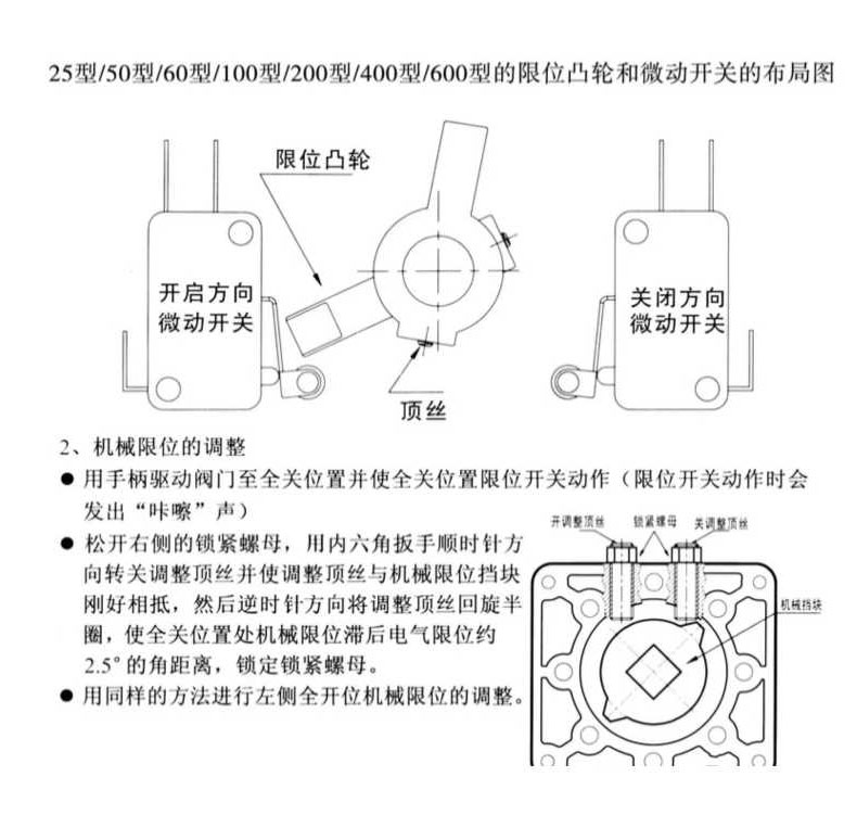 电动蝶阀_14