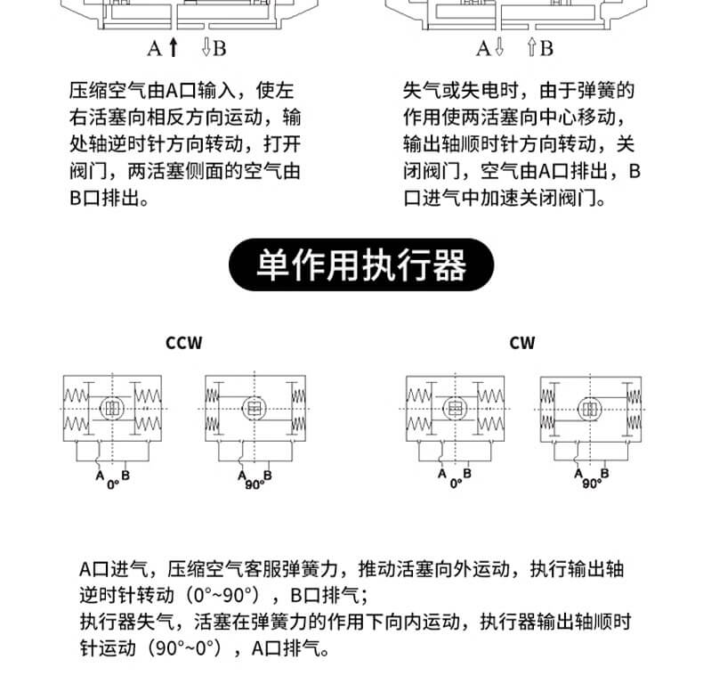 气动四氟蝶阀_12